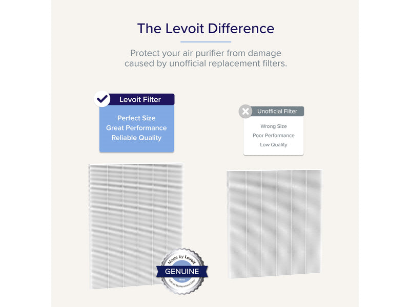 Erstatningsfilter for Levoit EverestAir Luftrenser